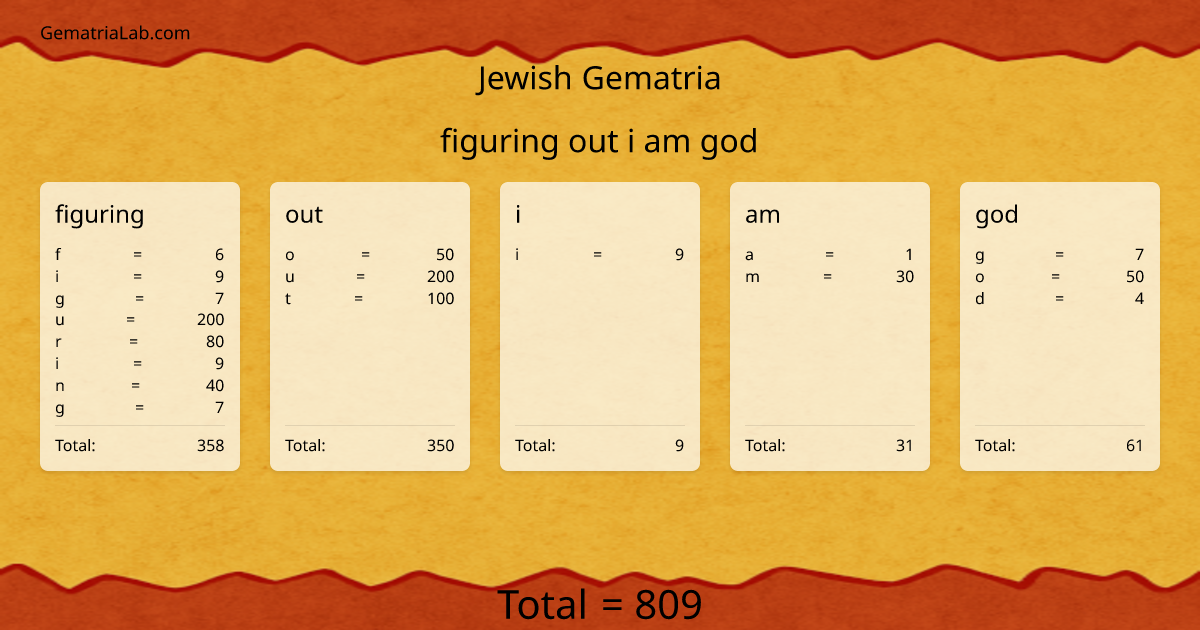 figuring out i am god in jewish Gematria
